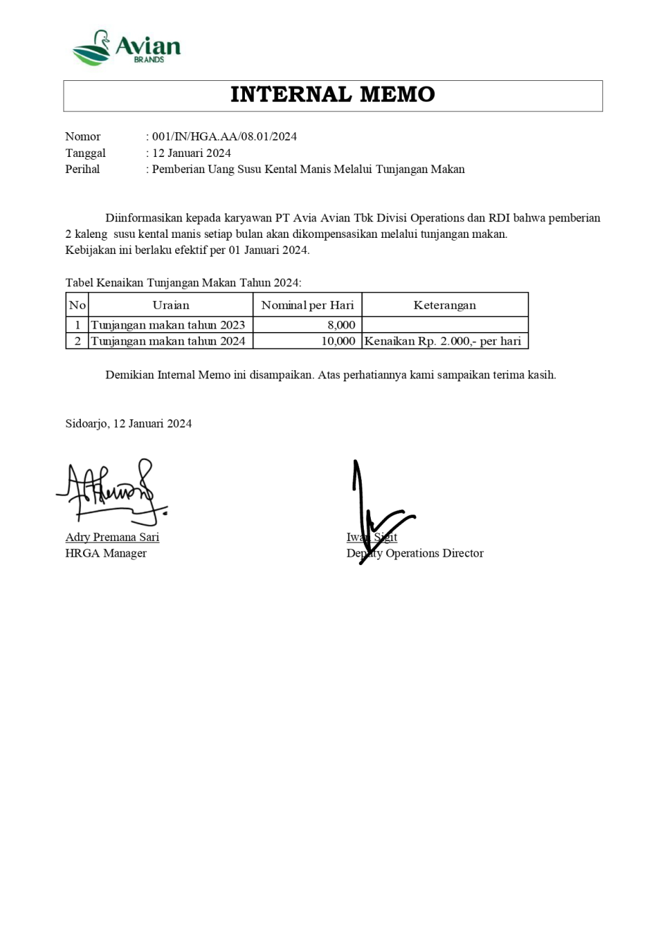 Pemberian Uang Susu Kental Manis Melalui Tunjangan Makan