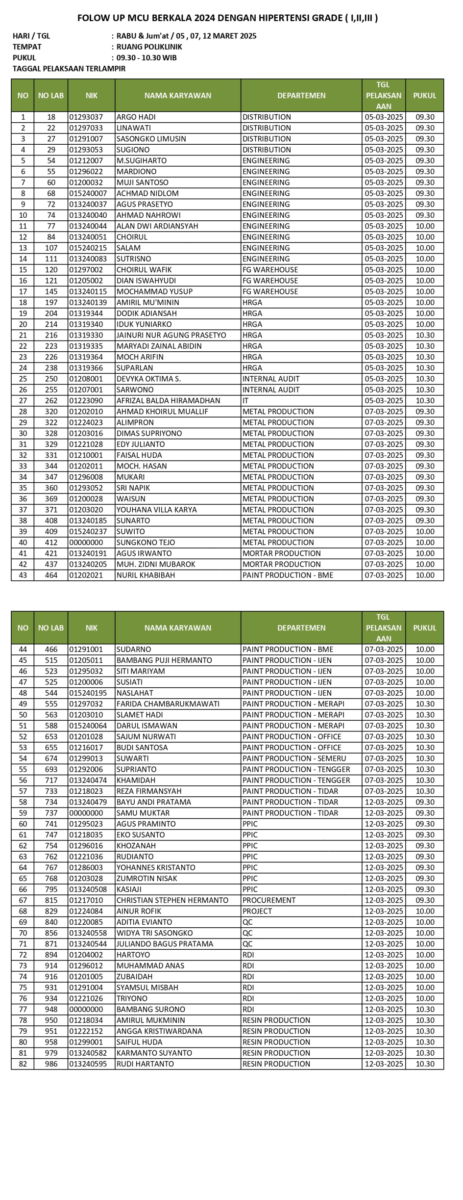 FOLOW UP MCU BERKALA 2024 DENGAN HIPERTENSI GRADE ( I,II,III )